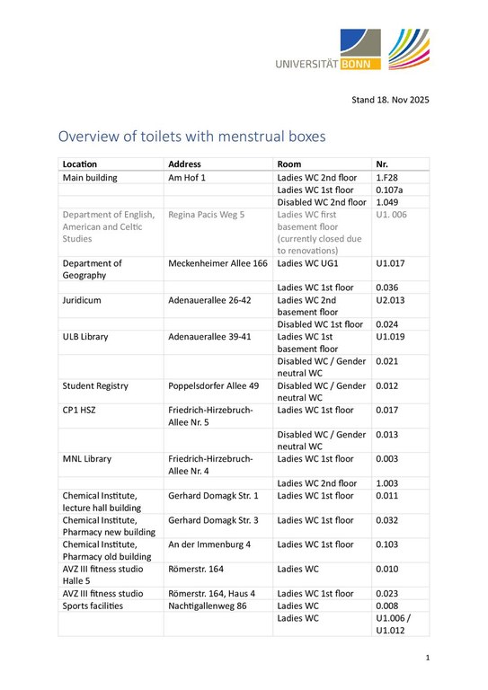251118 Übersicht Toiletten mit Menstruationsboxen EN.pdf