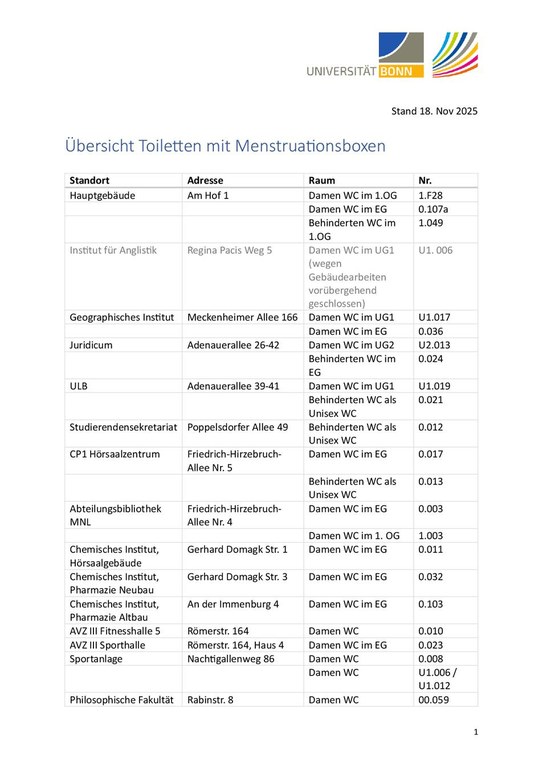 251118 Übersicht Toiletten mit Menstruationsboxen.pdf