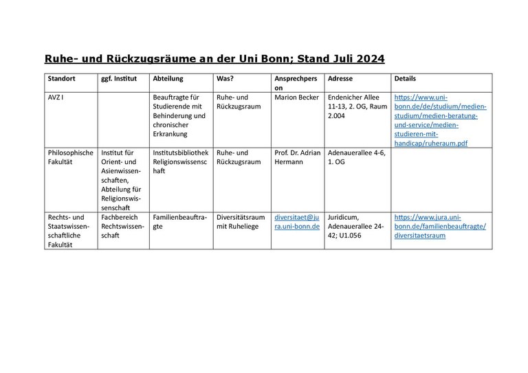 Übersicht_Ruhe_Rückzugsräume.pdf