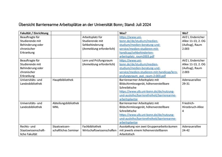 Übersicht_Barrierearme_Arbeitsplätze.pdf