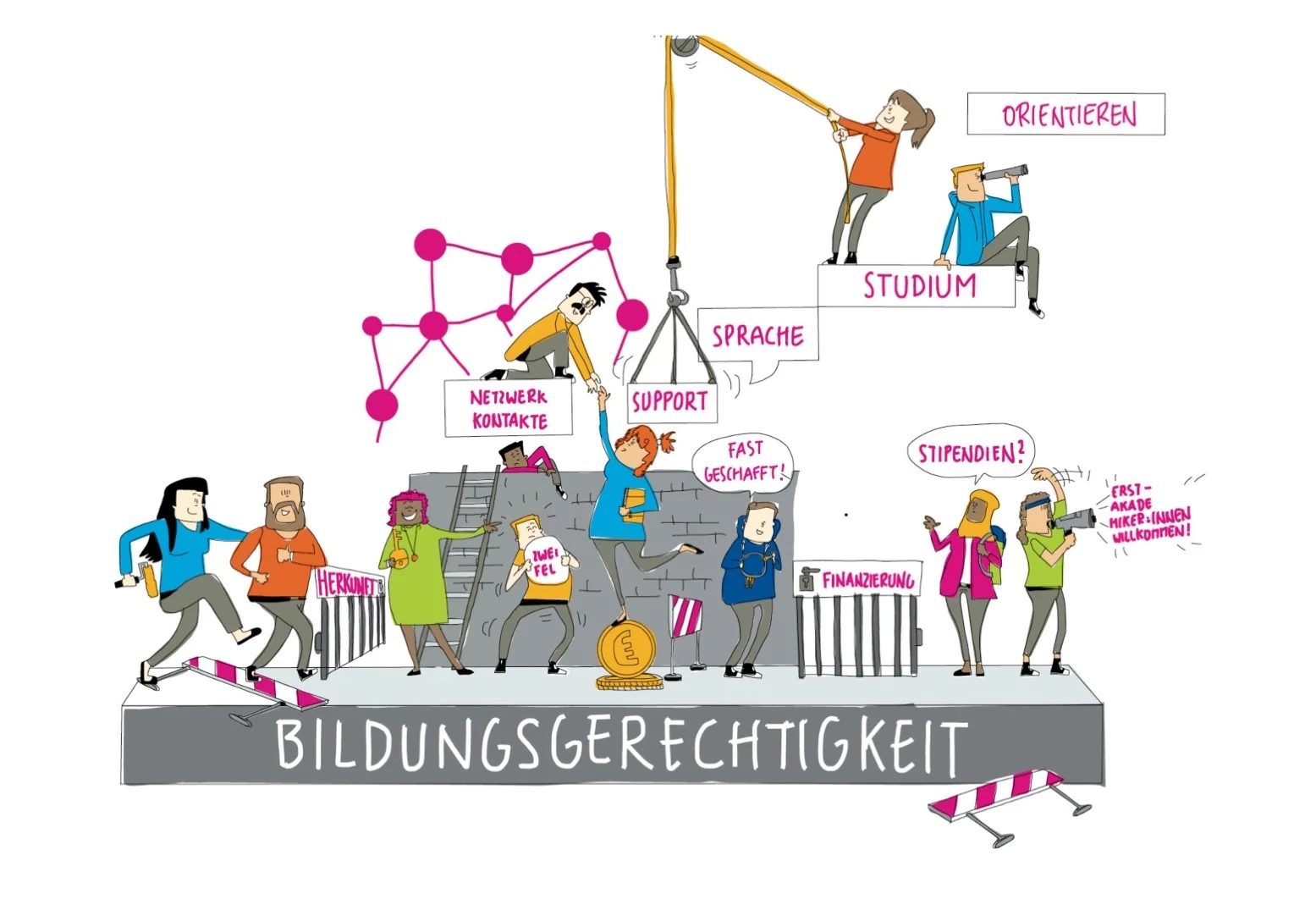 Das comicartige Übersichtsbild zum Thema Bildungsgerechtikeit zeigt eine Baustelle. Eine Gruppe von Menschen versucht gemeinsam die Hürden "Zweifel", "Herkunft" und "Finanzierung" zu überwinden. Mit Hilfe von den Bausteinen „Netzwerk / Kontakte“, "Sprache" und „Support“ helfen sich die Figuren gegenseitig, diese Hürden zu überwinden. Am oberen Ende der Darstellung sitzt eine Person auf dem Baustein "Studium" und blickt mit einem Fernglas Richtung "orientieren".
