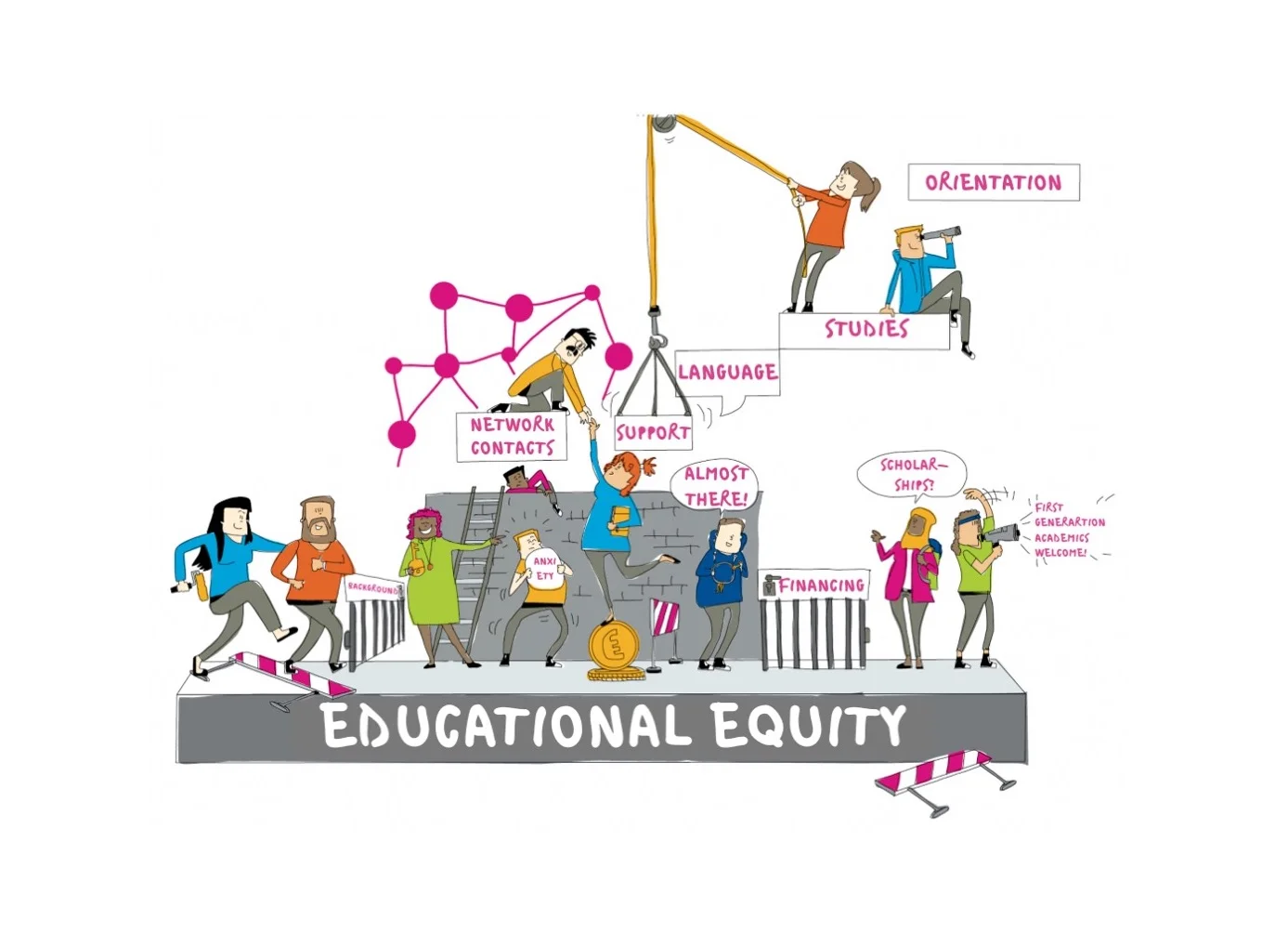 The cartoon-like overview image on the topic of educational equity shows a construction site. A group of people are working together to overcome the obstacles of 'anxiety', 'origin' and 'financing'. With the help of the building bricks 'network/contacts', 'language', and 'support', the people help each other to overcome these obstacles. At the top of the illustration, a person sits on the building block 'studies' and looks through binoculars in the direction of 'orientation'.