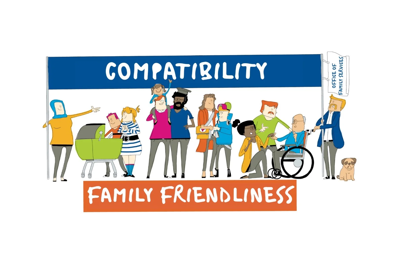 Cartoon-like illustration on the topic of 'family friendliness and work-life balance'. Two people are holding up a banner with the word 'compatability' written on it. Attached to the banner is a flag with the words 'Office of Family Services'. Below the banner, people in different life situations are depicted. Two people are looking into a stroller. A child is sitting on the shoulders of an adult who has their arm around another person wearing a graduation cap. Another person with a first aid kit has their arm around a person wearing headphones and a sleeping mask. Next to them, two people are talking to another person in a wheelchair. A dog is sitting on the right-hand side of the picture.