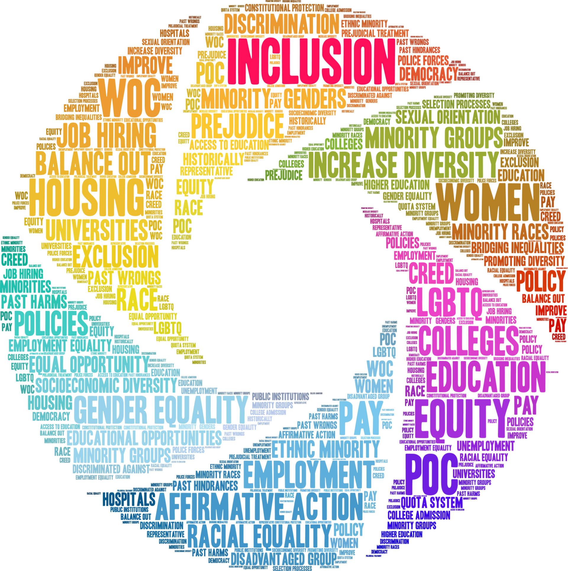 A word cloud with words regarding diversity and inclusion