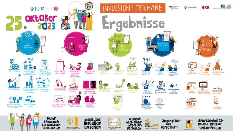 Uni Bonn Event 1 - finale Version mit Logos INKLUSION UND TEILHABE.pdf