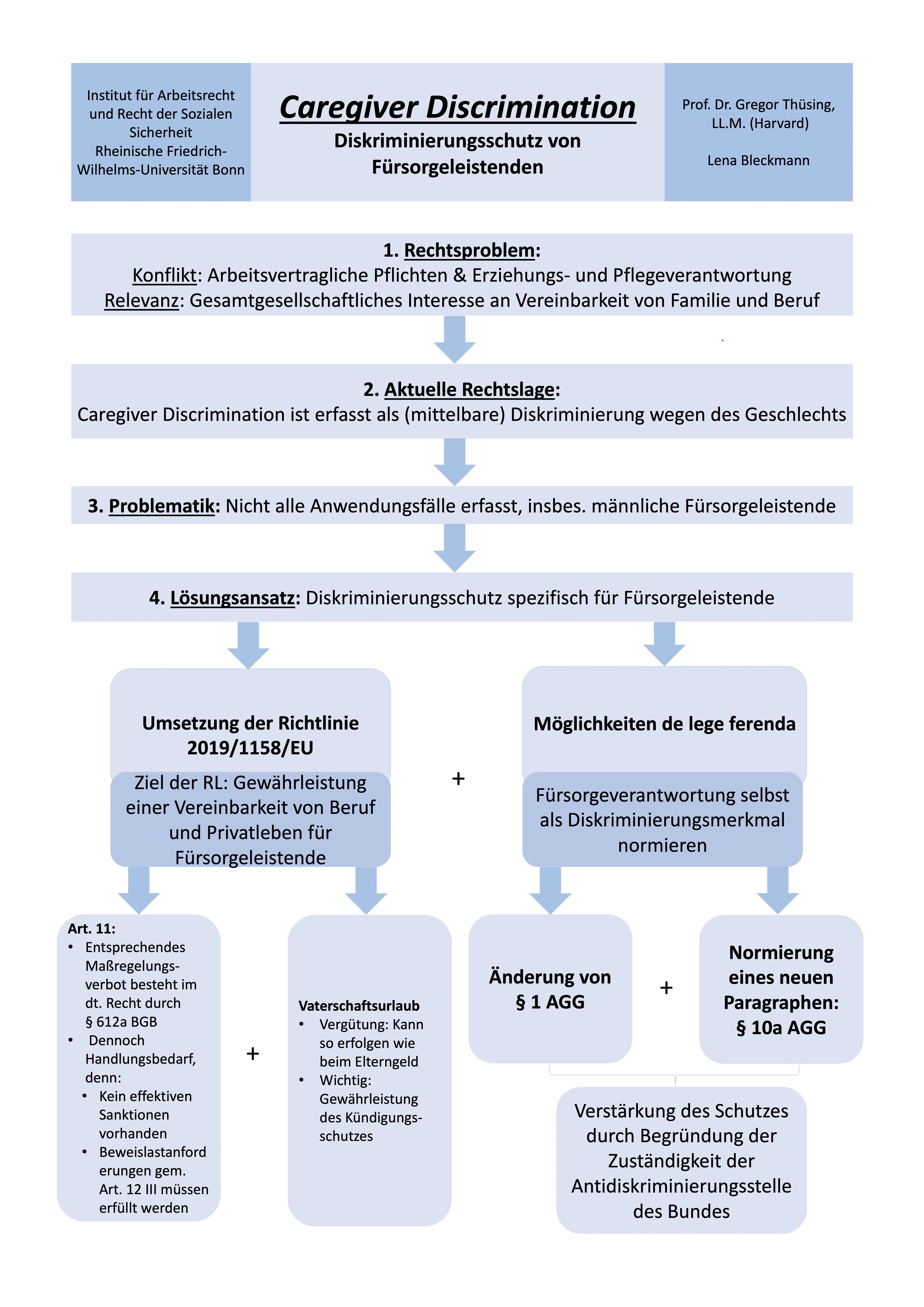 Caregiver Discrimination Poster.jpg